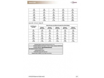 Pressure Regulating Fire Hose Valve