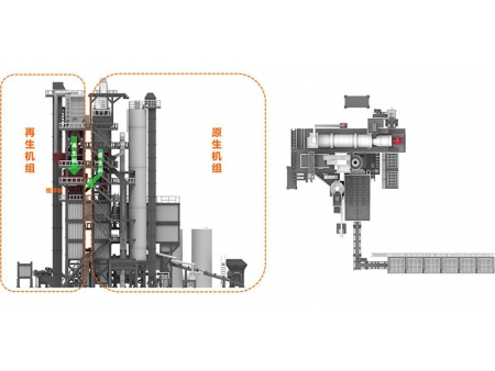 Integrated Hot Mix Asphalt Recycling Plant, TS Series