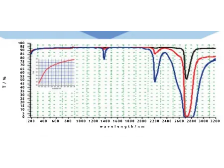 ZKTD only use environment-friend, sustainable and long stable materials to fulfill our customer' s requirement.