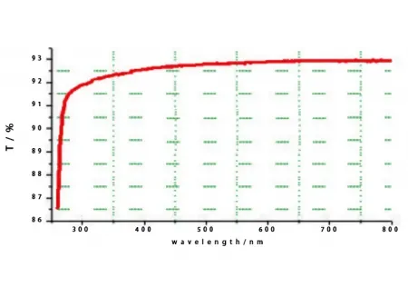 ZKTD only use environment-friend, sustainable and long stable materials to fulfill our customer' s requirement.