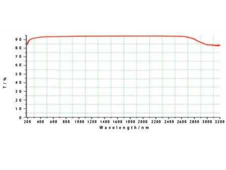 ZKTD only use environment-friend, sustainable and long stable materials to fulfill our customer' s requirement.