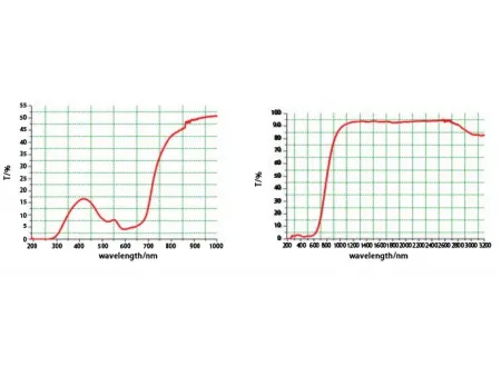 ZKTD only use environment-friend, sustainable and long stable materials to fulfill our customer' s requirement.