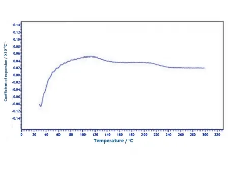 ZKTD only use environment-friend, sustainable and long stable materials to fulfill our customer' s requirement.