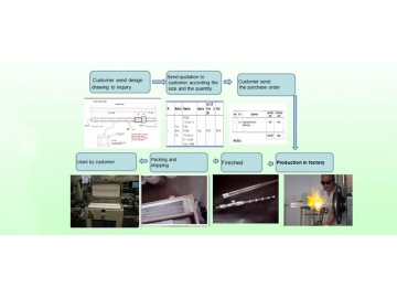 Custom Order Workflow