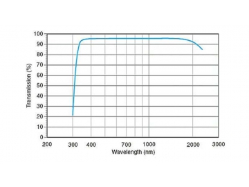 BK-7 Glass