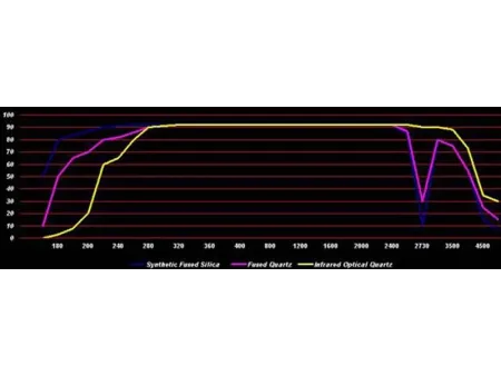 ZKTD only use environment-friend, sustainable and long stable materials to fulfill our customer' s requirement.