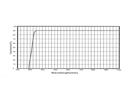 ZKTD only use environment-friend, sustainable and long stable materials to fulfill our customer' s requirement.