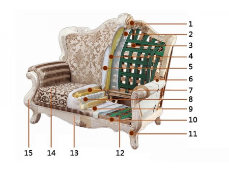 C869 Antique Fabric Sofa