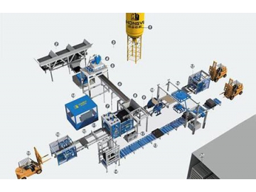 Automatic Block Production Line With Curing