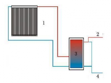 U-pipe Solar Collector