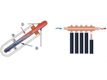 Heat Pipe Solar Collector