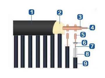 Heat Pipe Solar Collector