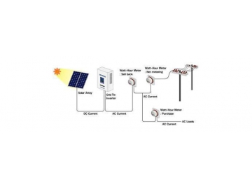 Grid Tied Solar Power System