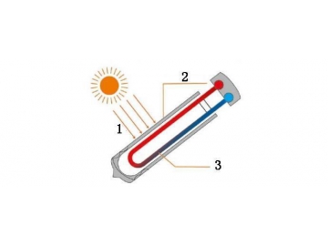 Inner Light-focusing U Pipe Solar Collector