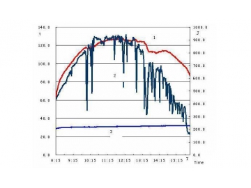 Solar Air Collector