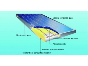 Flat Plate Solar Collector