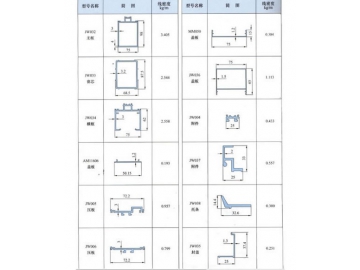 Curtain Wall Aluminum Profile