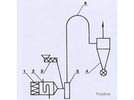 QG Series Hot Air Dryer