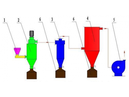 Lab Air Classifier LHB