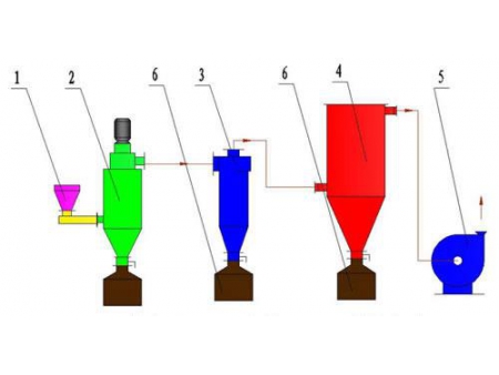 Lab Air Classifier