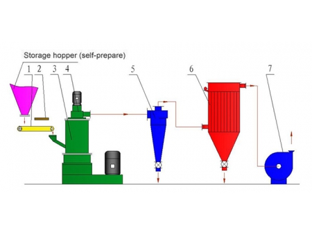 Superfine Impact Mill