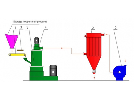 Superfine Impact Mill