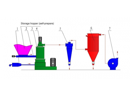 Superfine Impact Mill