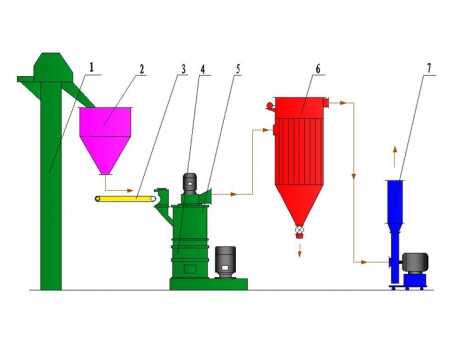 Roller Mill