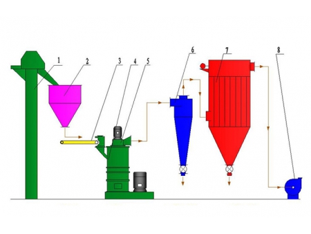 Roller Mill