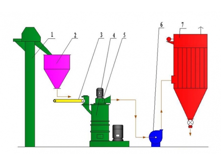 Roller Mill