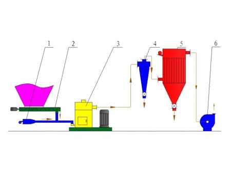 Vortex Mill