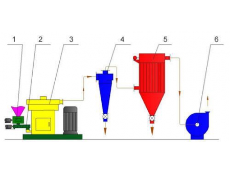 LHV Powder Disaggregate Mill