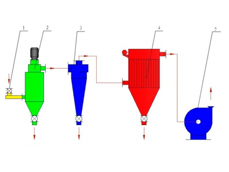 Self-diffluent Classifier