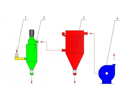 Self-diffluent Classifier