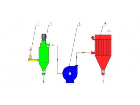 Self-diffluent Classifier