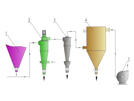 LHU Contraflow Classifier