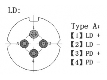 1270~1610nm CWDM Pigtailed Components