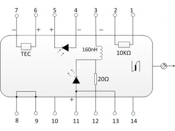 Select Wavelength Laser Diodes Datasheet