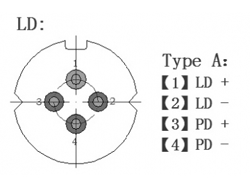 1310nm DFB Pigtailed Components(high power)