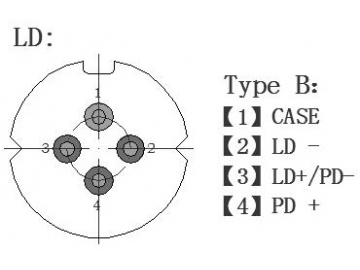 1310nm DFB Pigtailed Components(high power)