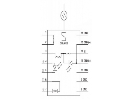 DFB Butterfly Laser Diode Module