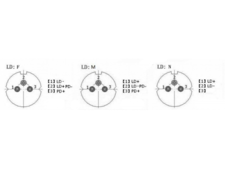 650nm Pigtailed Laser Diode Module