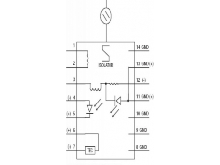 CWDM DFB Butterfly Laser Diode