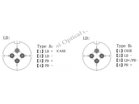 1550nm Laser Module, Seed Laser for Range Finders