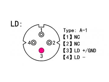 1310nm Pulsed Laser For OTDR