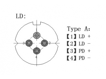 1550nm Pulse Laser for OTDR