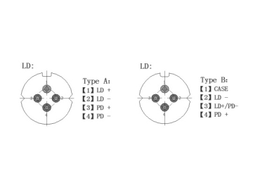 1550nm Pulse Laser for OTDR