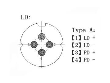 60mw-80mw 1310nm Pulse Laser Diode