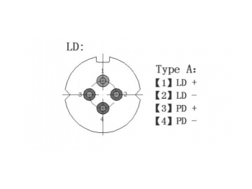 20mw-40mw 1550nm Pulse Laser Module