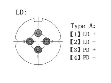 80mw1550nm Pulse Laser Module